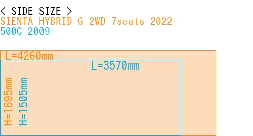 #SIENTA HYBRID G 2WD 7seats 2022- + 500C 2009-